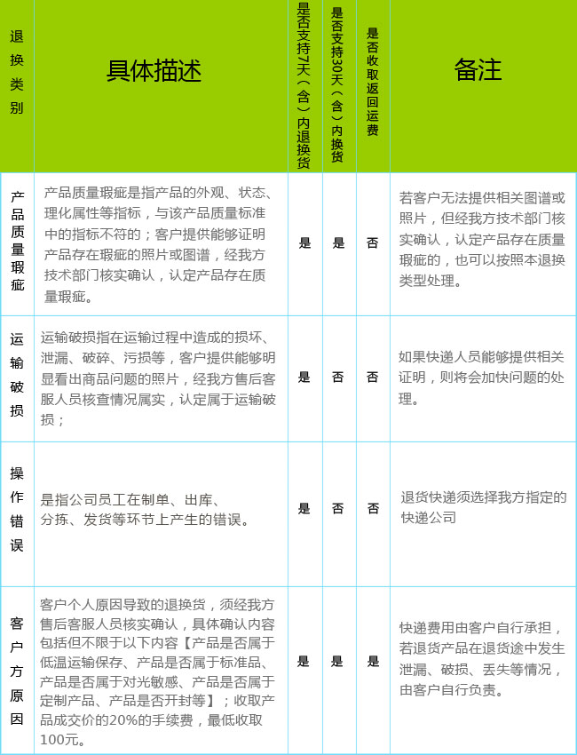 REAGEN试剂盒| 霉菌毒素检测试剂盒|药兽药残留检测试剂盒|维生素检测试剂盒|河豚毒素检测试剂盒|检测卡|试纸条|