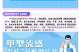警惕！甲流H1N1来袭，这些预防措施你需要知道