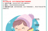 【健康预警】冬日健康警报。。∪似尾《荆℉MPV）